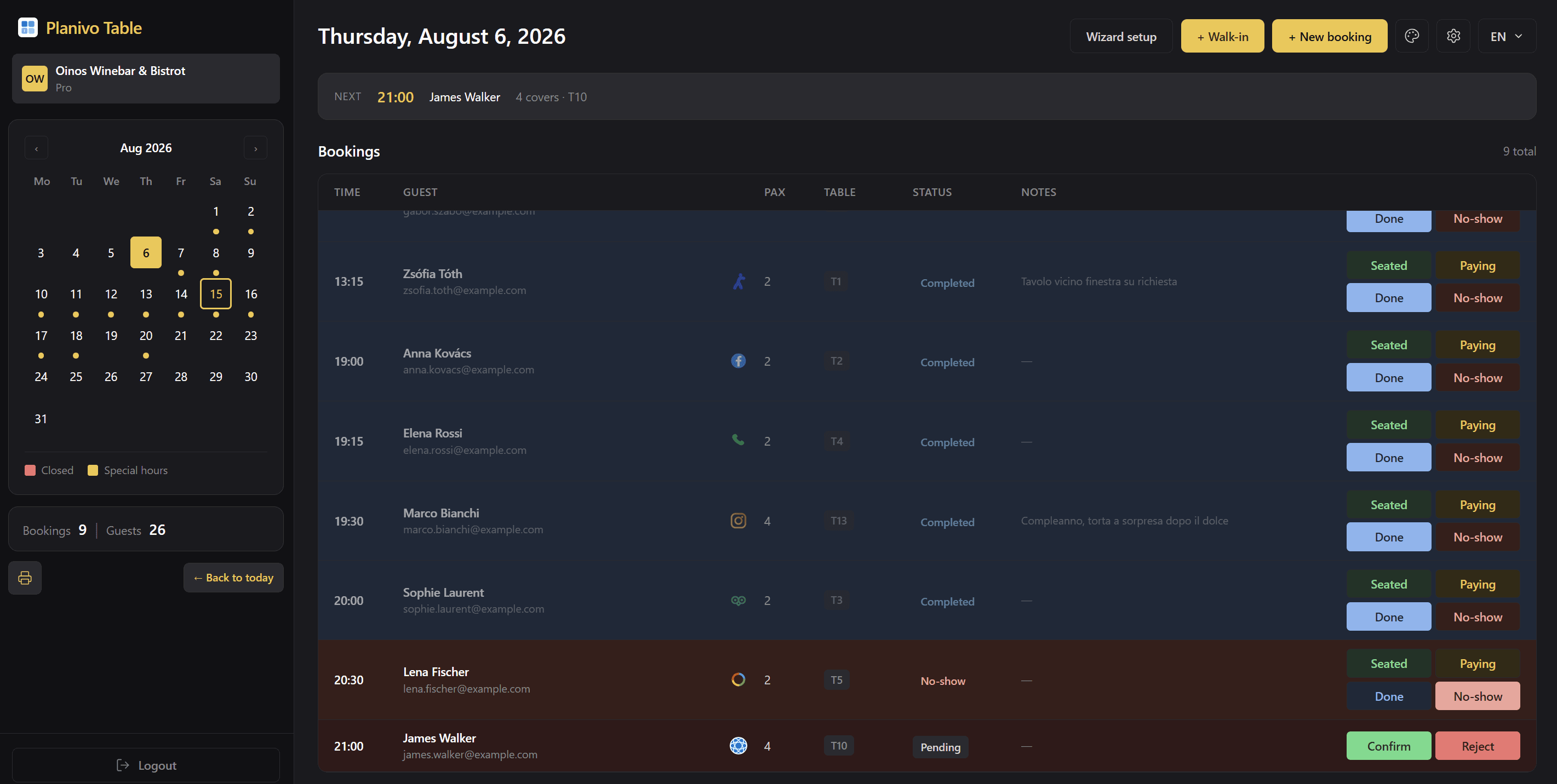Dashboard in dark theme